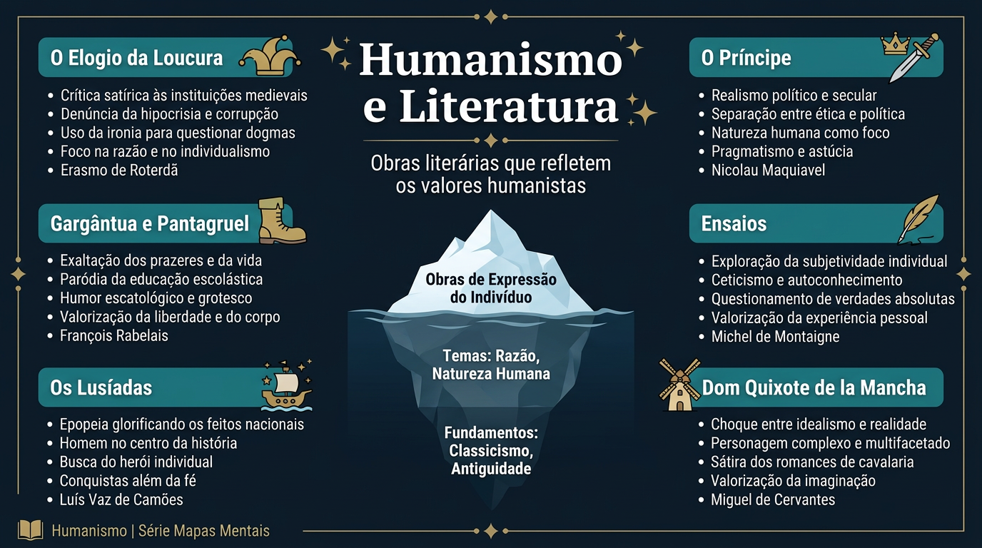magnific_mapa-08-humanismo-e-liter_2948708616